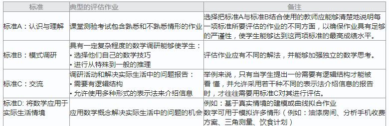 IBMYP数学考试评估标准解析
